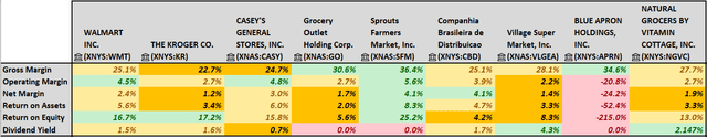 Comps table from DCF