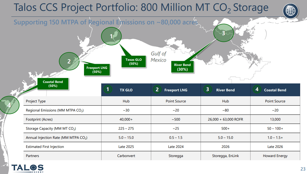 Talos Energy Stock: An Undervalued GoM Deepwater Play (NYSE:TALO ...