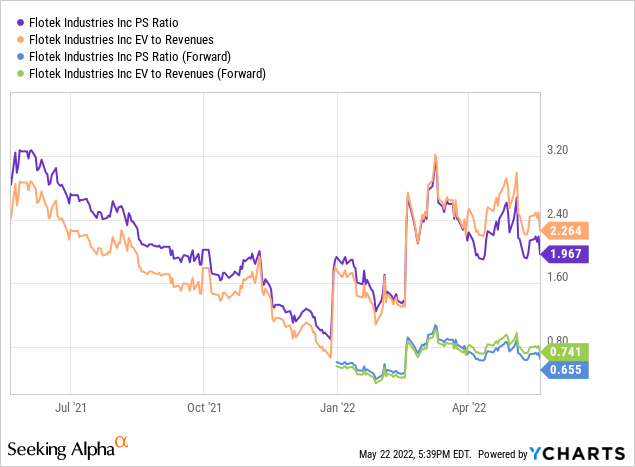 Flotek Industries Stock