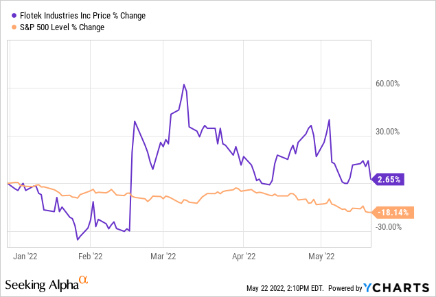 Flotek Industries Stock: A Transformational Point, But Wait! (NYSE:FTK ...