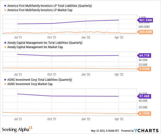 ATAX liabilities and market cap