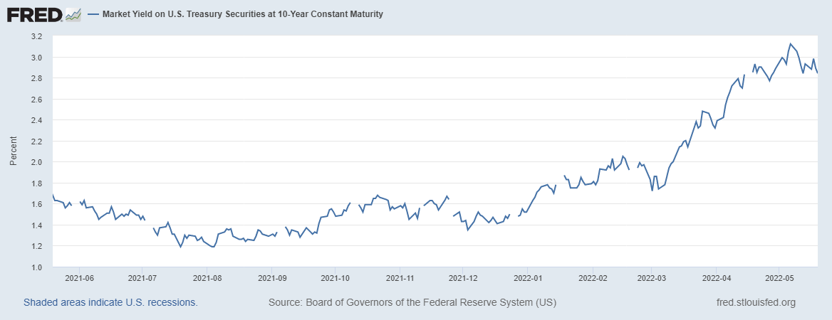 FCT: Senior Loan Floating Rate Funds Make Sense Now (NYSE:FCT ...