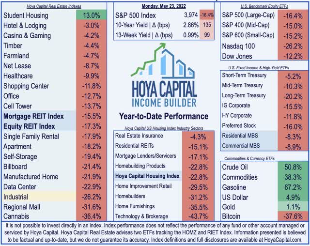 industrial REITs 2021 32
