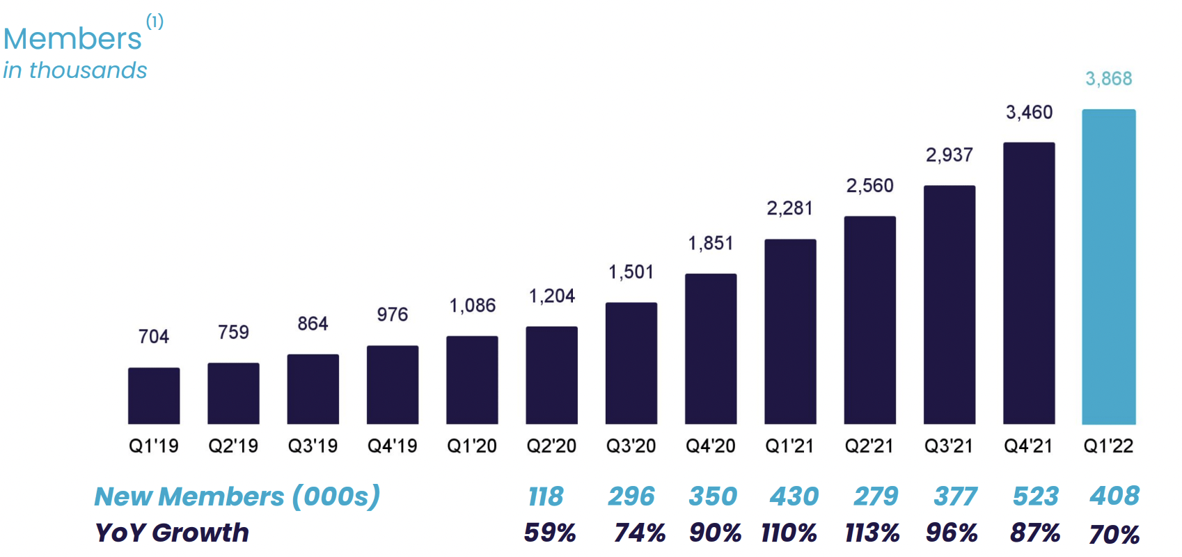 SoFi Q1 Earnings The Rise And Fall Of Fintech's Golden Boy (NASDAQ