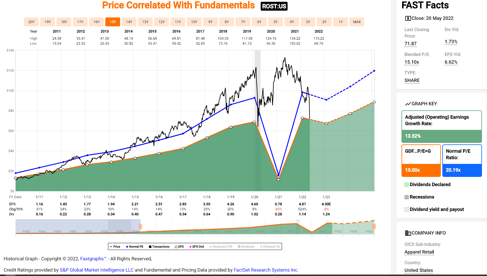 Ross Stores: The Best-Run Off-Price Retailer (NASDAQ:ROST)