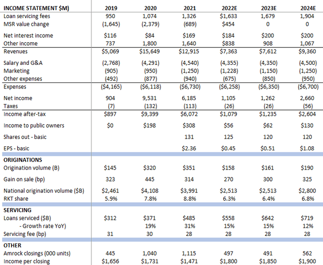 My earnings estimates