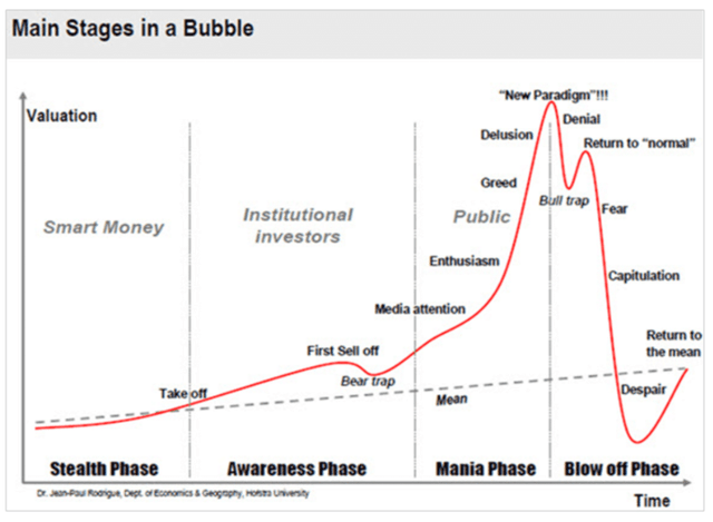 Rodrigue Bubble