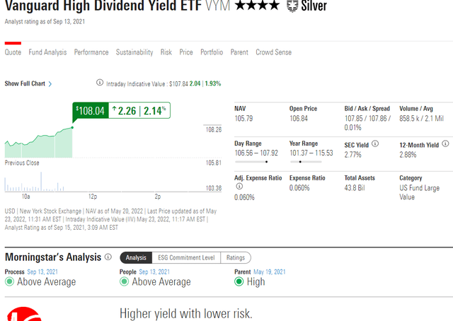 Vanguard high dividend yield ETF