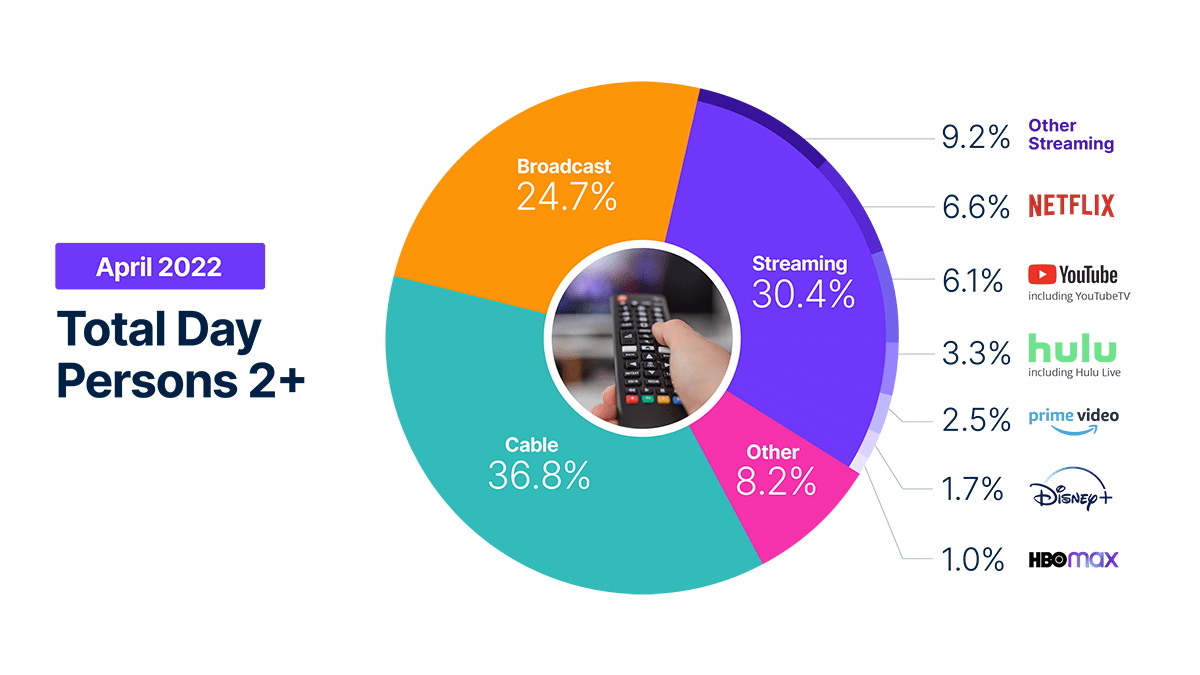 Warner Bros. Discovery Stock Could Soar From Gaming Unit Optionality