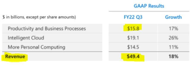 financial data