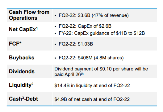 Micron's Financial Position