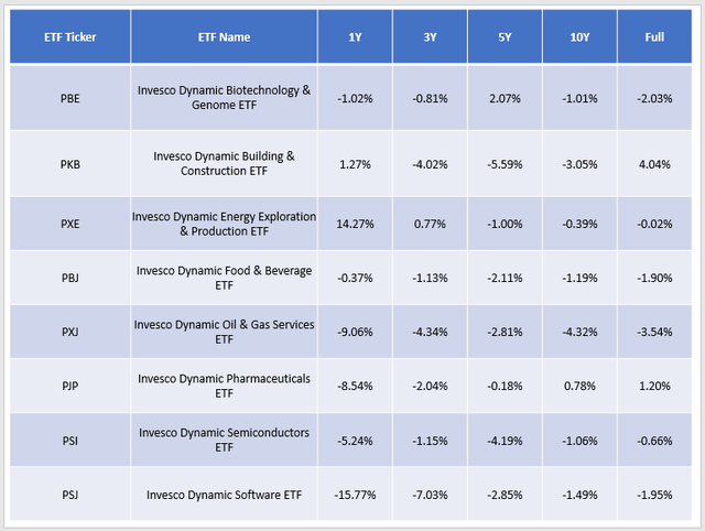 Intellidex Index ETF Performances