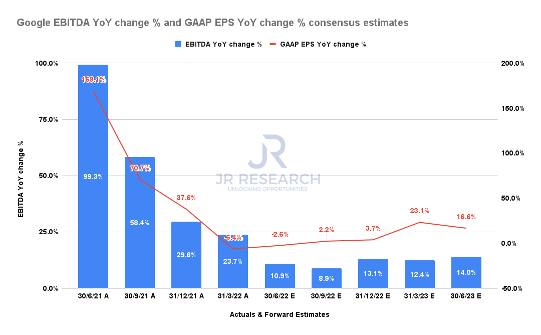 Is Google Stock Undervalued Or Overvalued? Not Close To Undervalued Yet ...