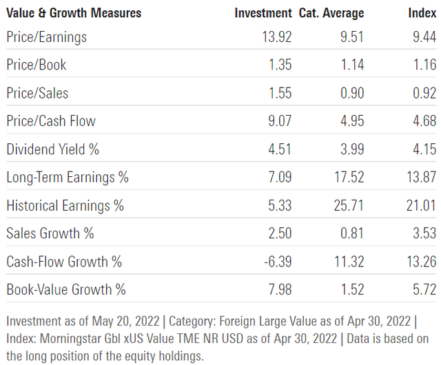 Morningstar - DWX valuation data