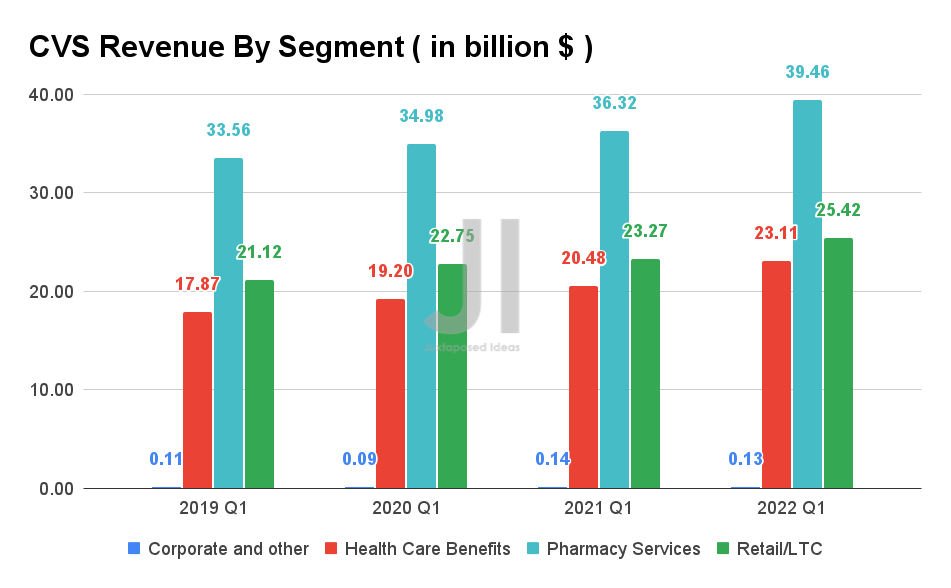 CVS Stock Formula Milk Is Not The Problem, Recession May Be Seeking
