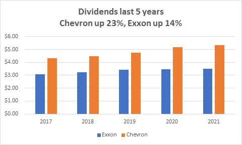 Exxon Vs Chevron: Which Is The Best Investment Choice After Q1 Results ...