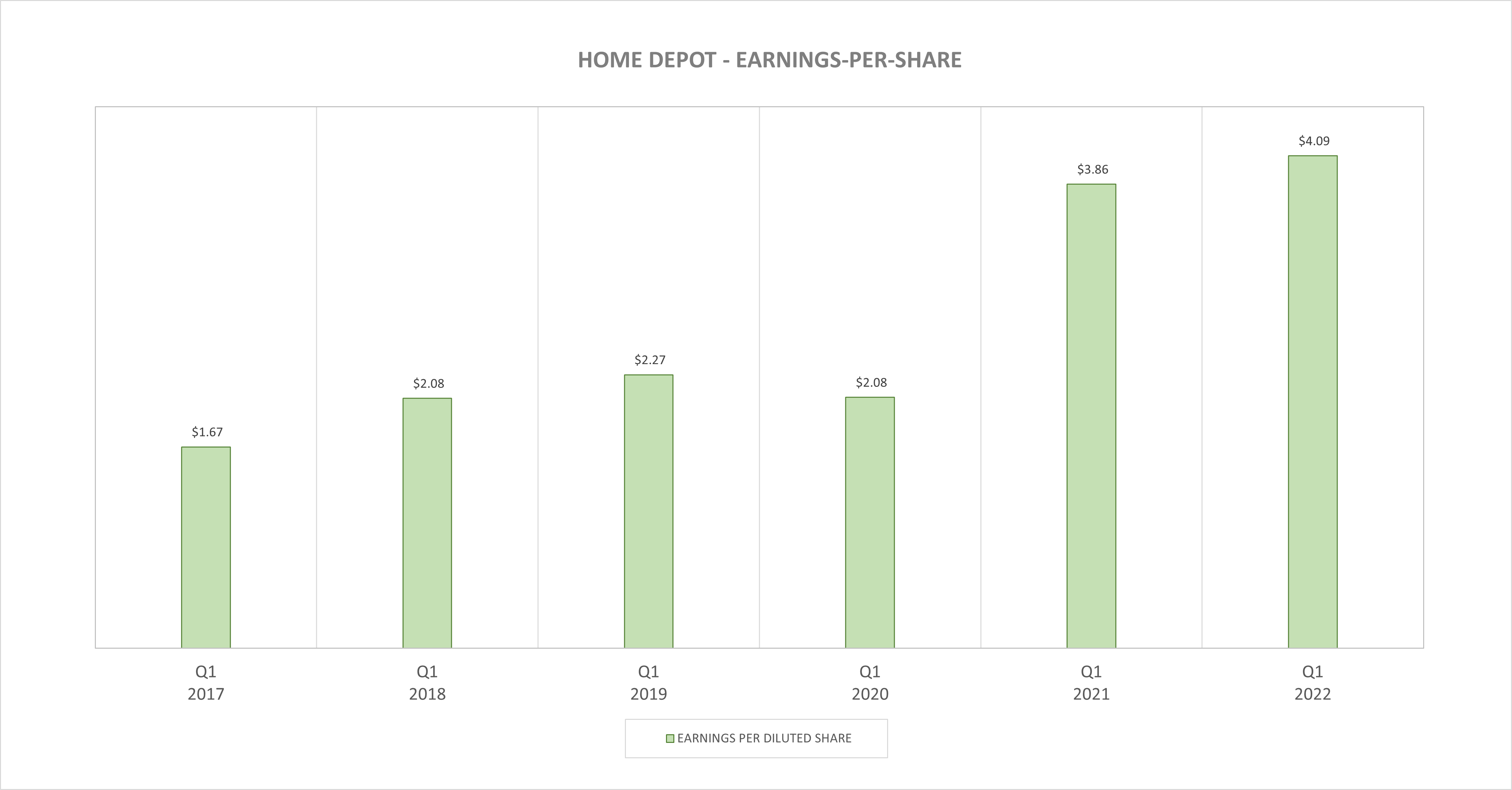 Home Depot Stock's Q1 Results The Risks Are Rising (NYSEHD