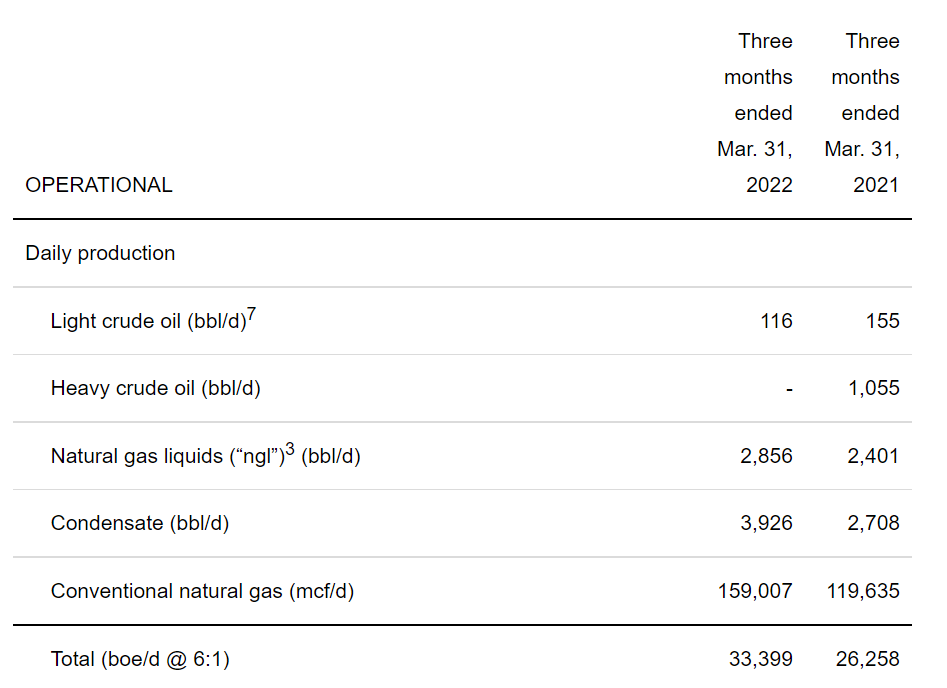 Crew Energy An Attractive Entry Point (OTCMKTSCWEGF) Seeking Alpha