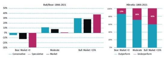 Low volatility strategy