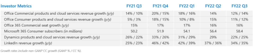 financial data