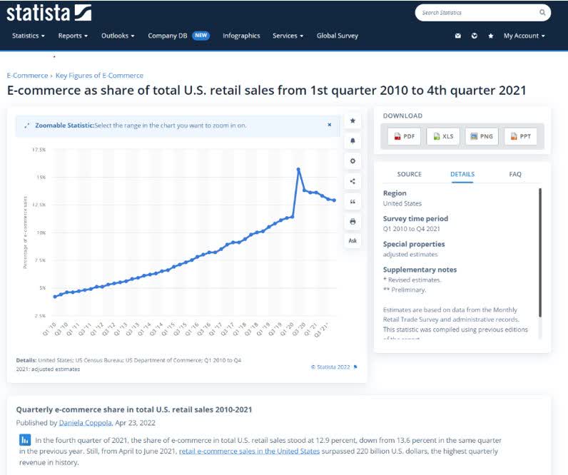 e-commerce total us retail sales