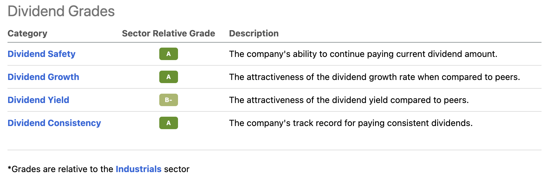 What To Make Of Honeywell's Dividends (NASDAQHON) Seeking Alpha