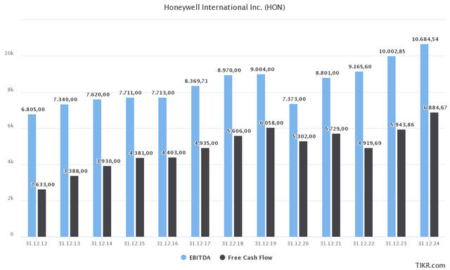 What To Make Of Honeywell s Dividends NASDAQ HON Seeking Alpha