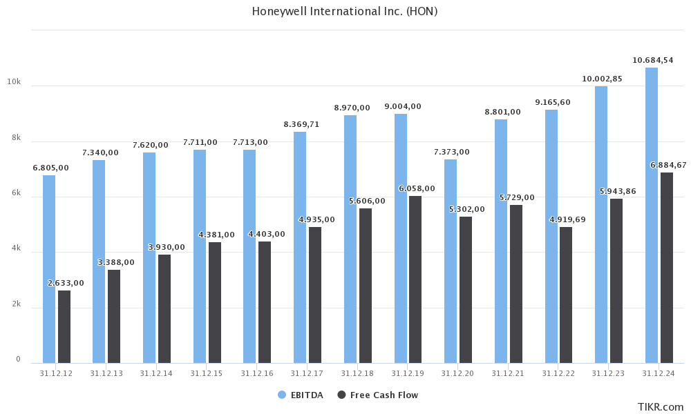 What To Make Of Honeywell s Dividends NASDAQ HON Seeking Alpha