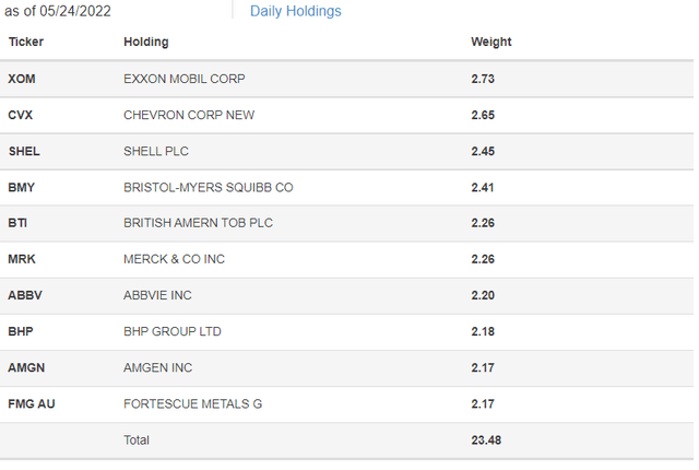 GCOW Holdings