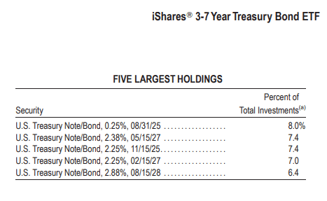 Holdings