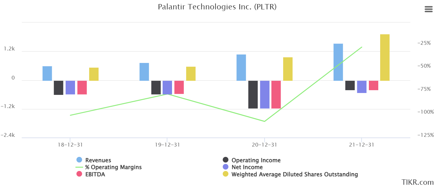 palantir-just-overhyped-and-unprofitable-nyse-pltr-seeking-alpha