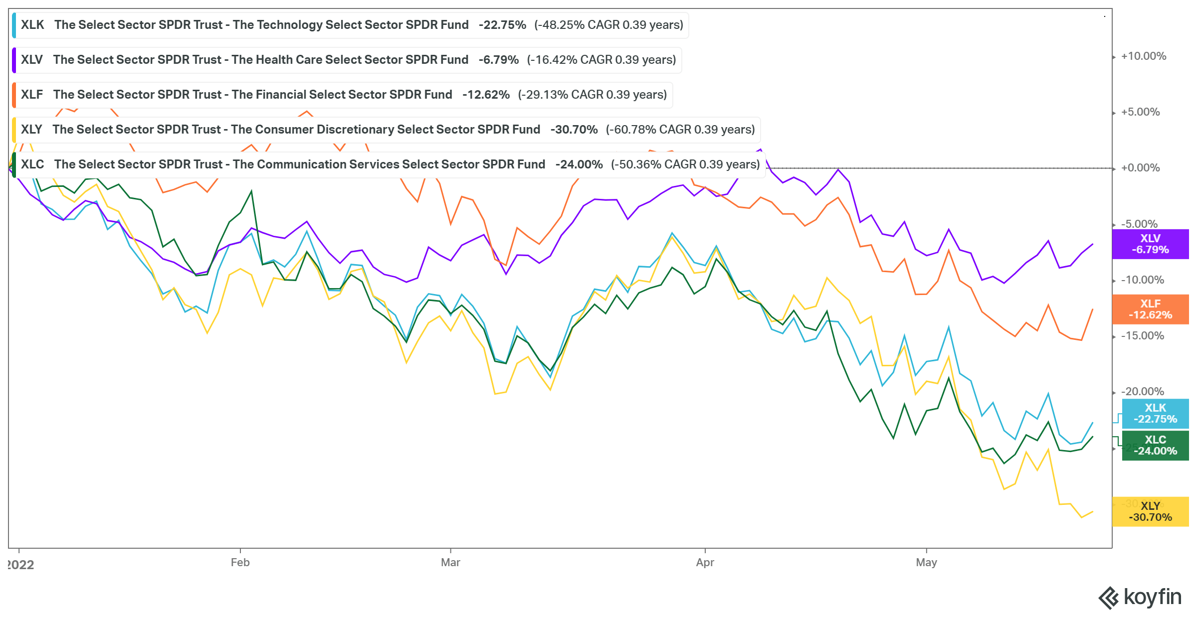 Why Is The S&P 500 Down And Where Is It Heading? (NYSEARCASPY