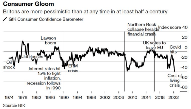 Bloomberg