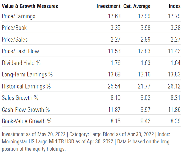 Morningstar - SPY valuation data