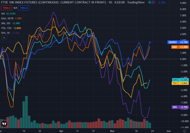 TradingView