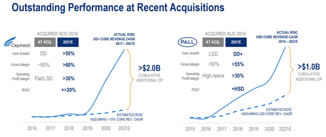 Danaher's Impact On Acquired Companies