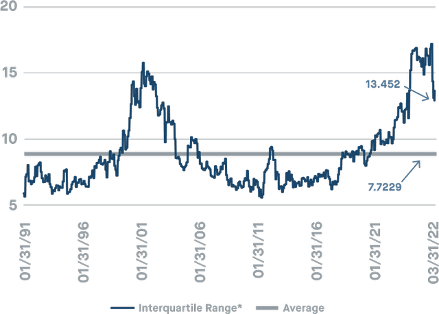 Third Avenue Value Fund Q1 2022 Portolio Manager Commentary | Seeking Alpha