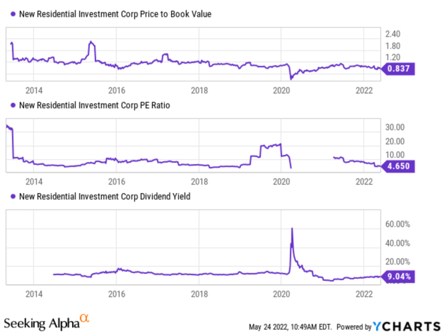 Chart Description automatically generated with medium confidence