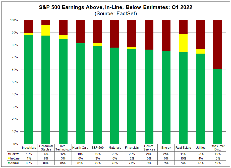 How Low Will The S&P 500 Go? Market Scenario Analysis Seeking Alpha