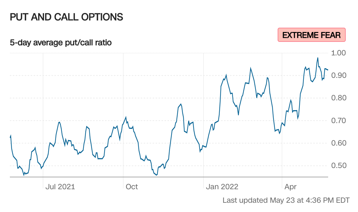 How Low Will The S&P 500 Go? Market Scenario Analysis Seeking Alpha