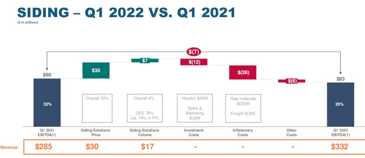 Louisiana-Pacific: Upside Potential Still Present (NYSE:LPX) | Seeking ...