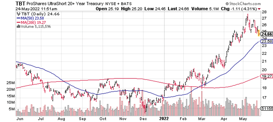 Current Consensus S&P 500 Target Prices Are Way Too High (NYSEARCA:SPY ...