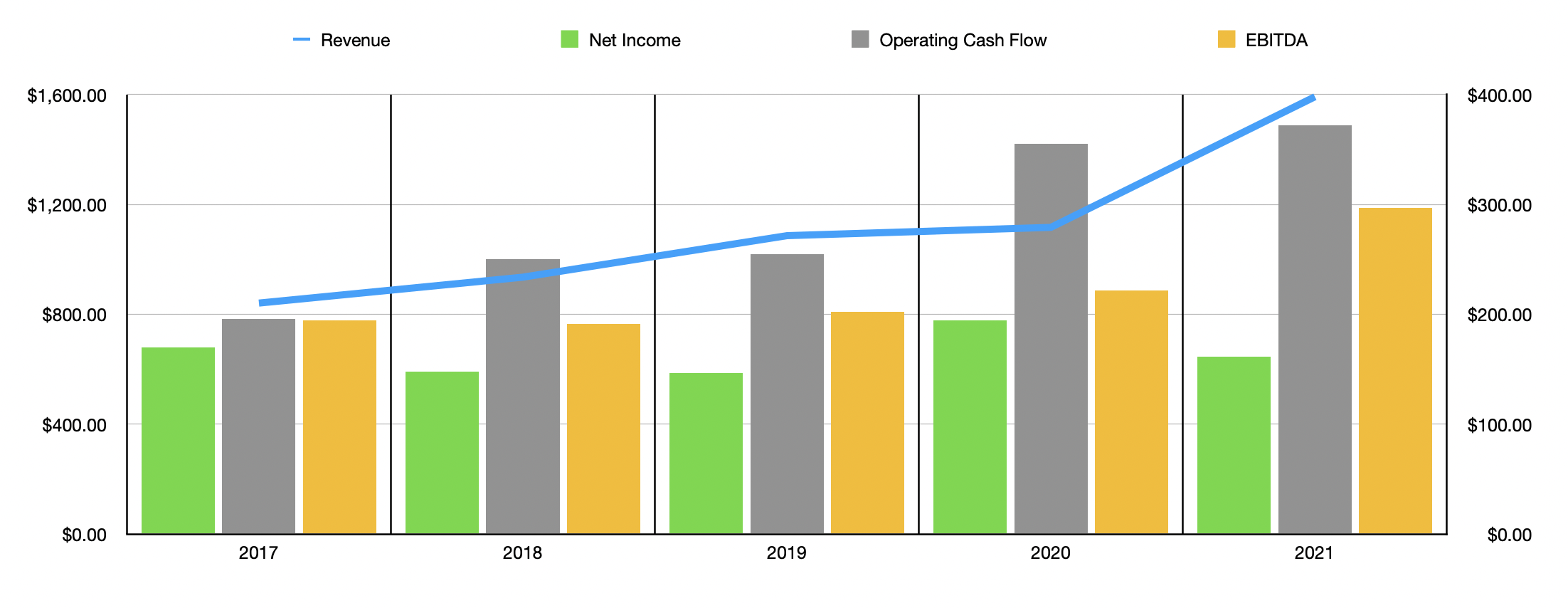 tyler-technologies-stock-when-growth-just-isn-t-enough-nyse-tyl-seeking-alpha