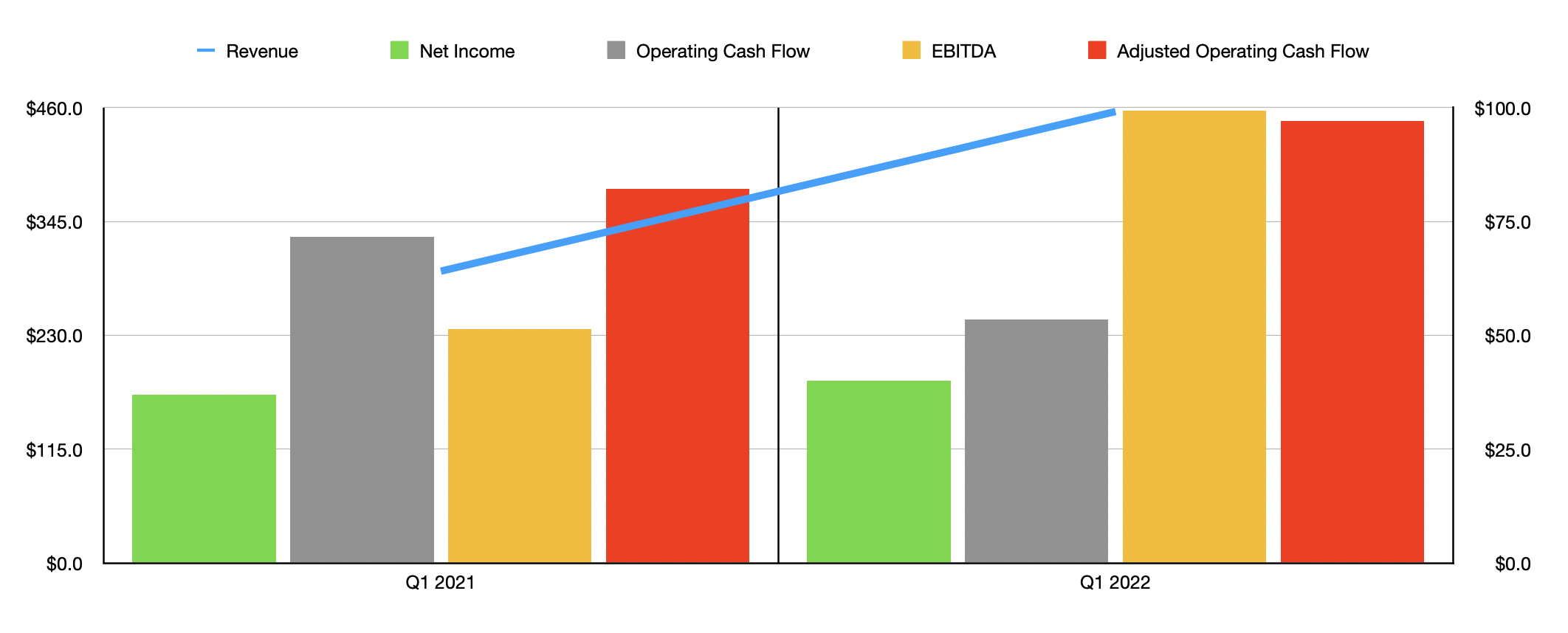 tyler-technologies-stock-when-growth-just-isn-t-enough-nyse-tyl-seeking-alpha