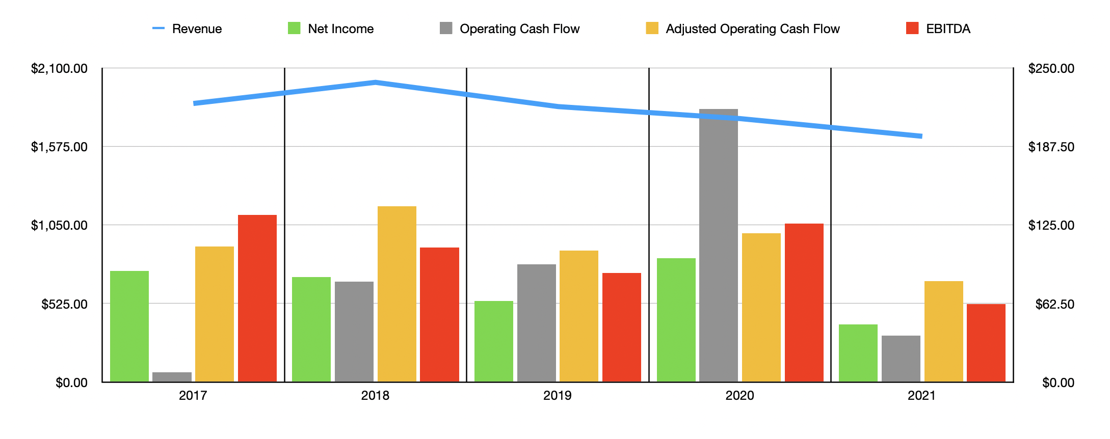 Healthcare Services Group Stock No End To Pain In Sight (NASDAQHCSG) Seeking Alpha