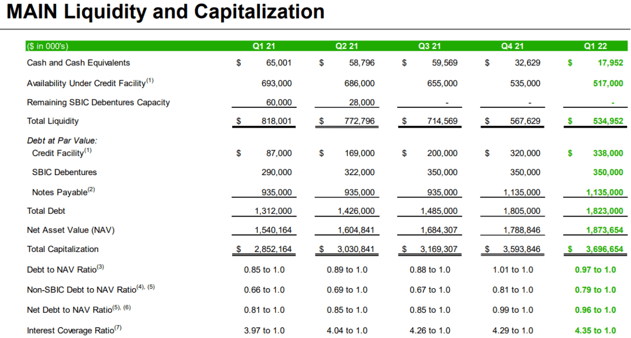 Big Dividends PLUS