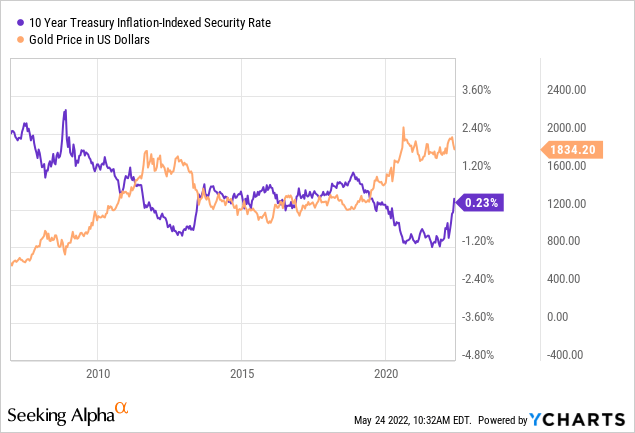 Why I'm Paying Urgent Attention To Gold Miner Stocks