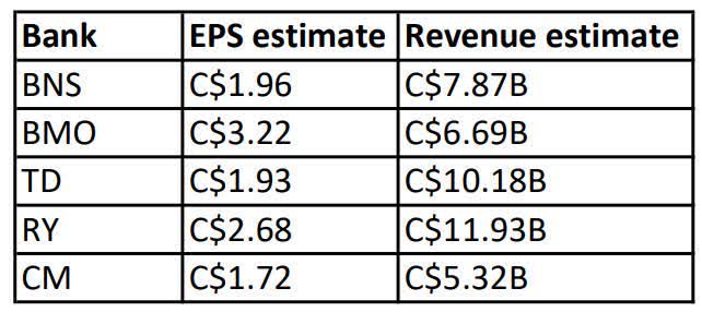 Canadian banks Q1