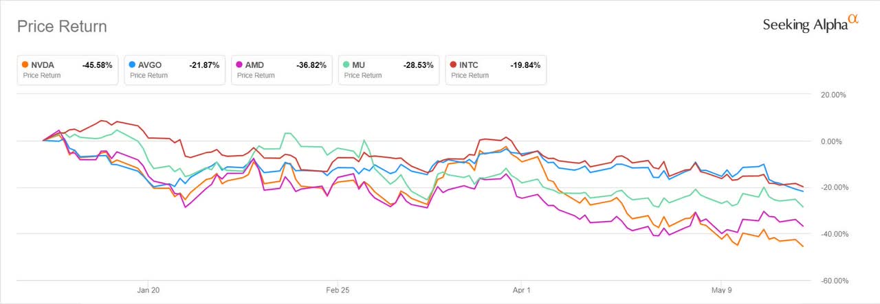 NVDA