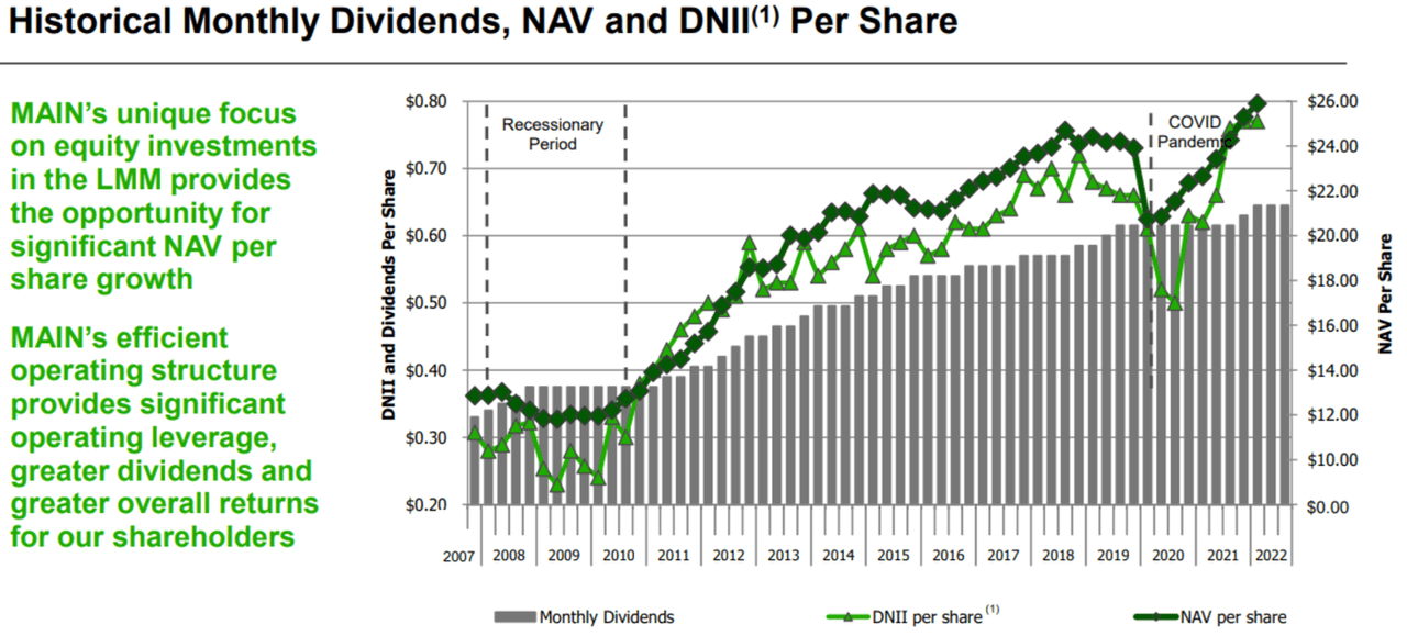 Big Dividends PLUS